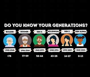 Generations
