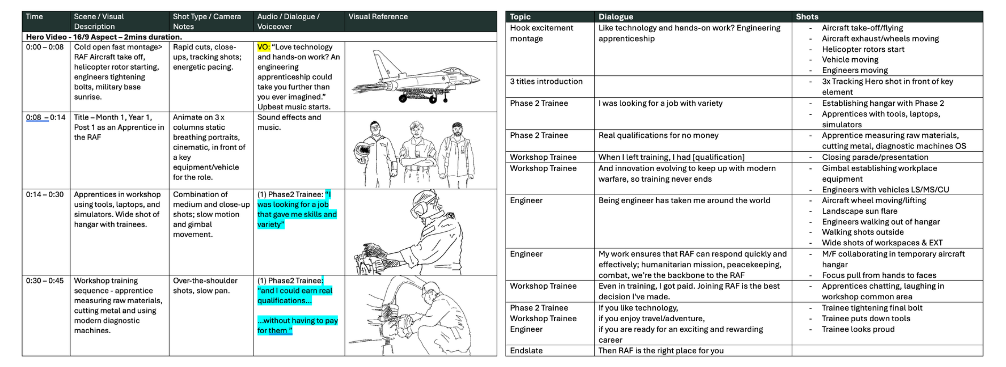 Two storyboard tables outlining the scenes, dialogue, camera shots and visual references for a two-minute RAF engineering apprenticeship recruitment film.
