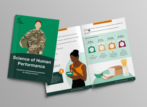 Mock-up of the Science of Human Performance guide for Servicewomen, showing the front cover alongside an open spread featuring illustrated nutrition guidance, carbohydrate intake recommendations and healthy food visuals.