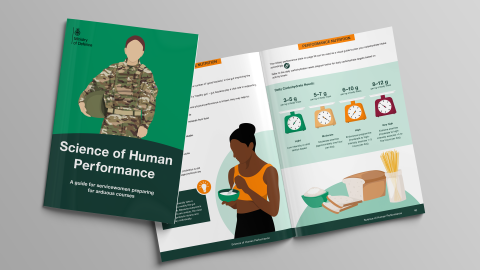Mock-up of the Science of Human Performance guide for Servicewomen, showing the front cover alongside an open spread featuring illustrated nutrition guidance, carbohydrate intake recommendations and healthy food visuals.