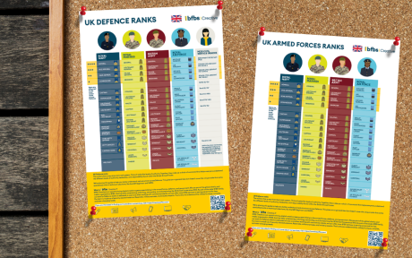 Preview of UK Defence Ranks Explained by BFBS Creative