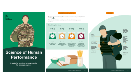 Three pages from the Science of Human Performance guide, including the front cover, an illustrated load carriage diagram and a nutrition infographic for servicewomen preparing for arduous military training.